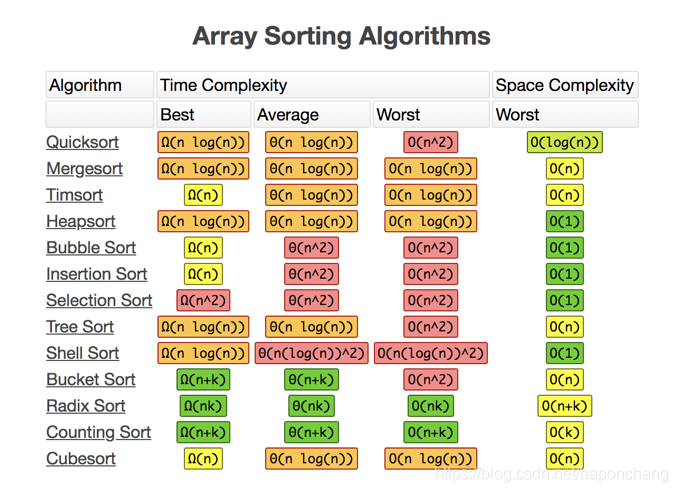 sort-overview