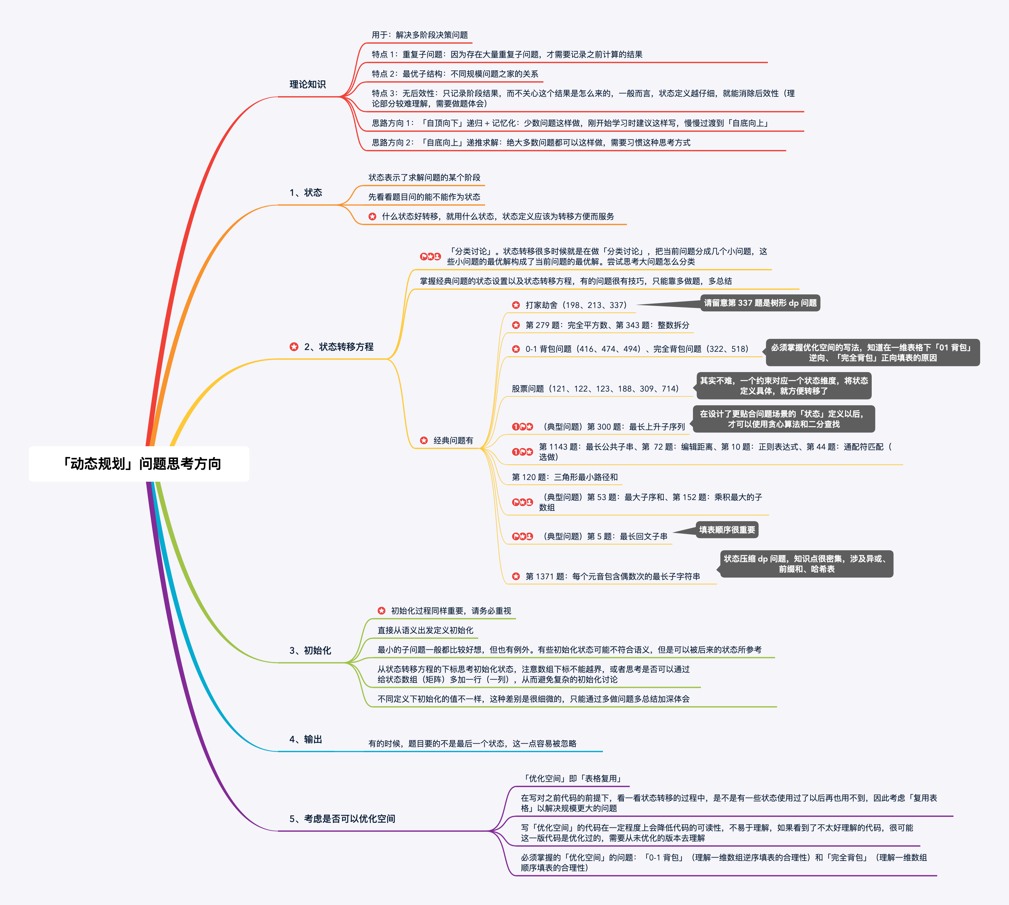 「动态规划」问题思考方向