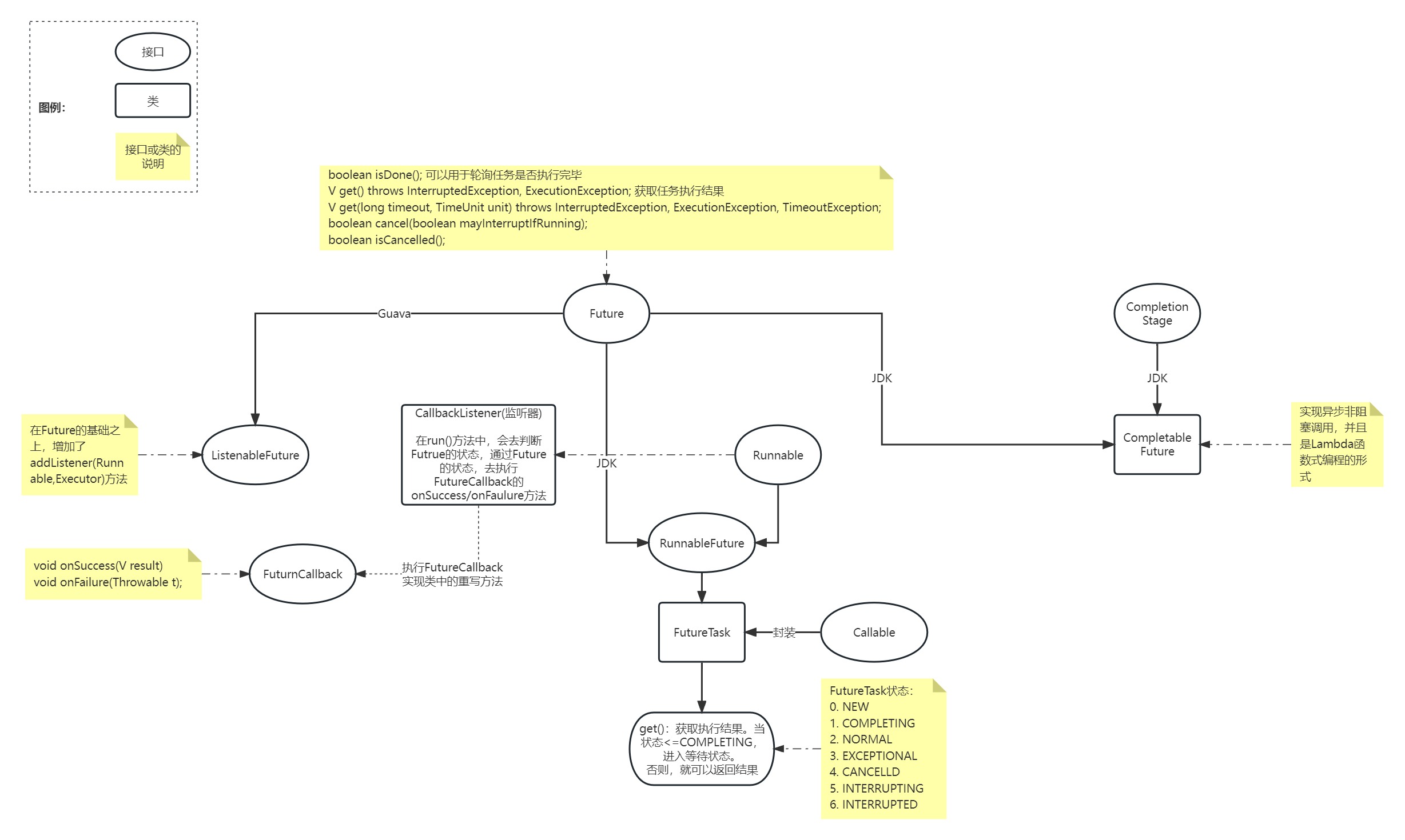 Java的Future接口及其实现类.jpg