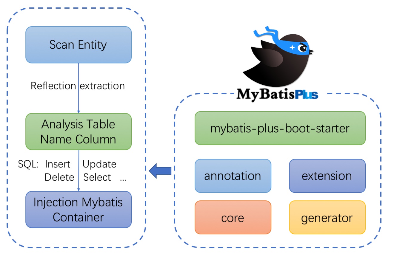 mybatis-plus-framework.jpg