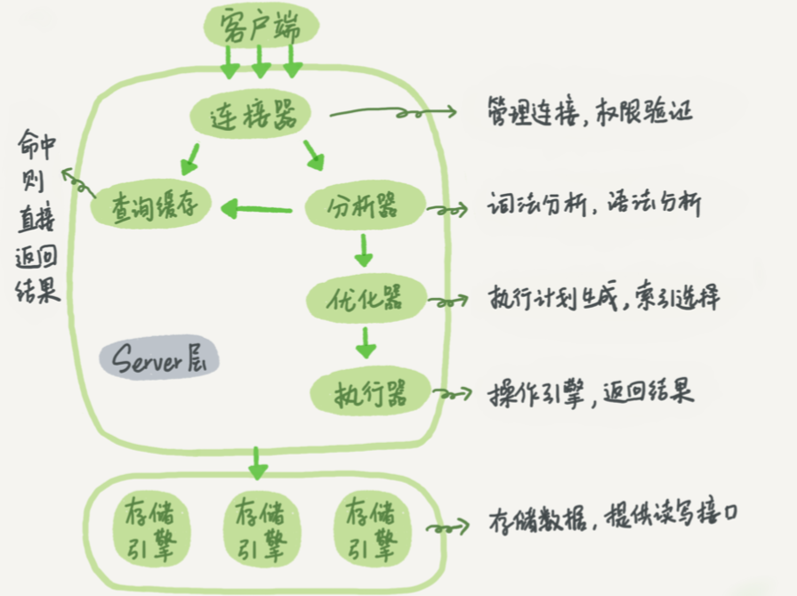 MySQL-Infrastructure.png