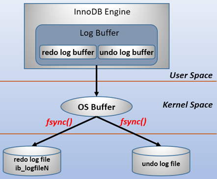 fsync