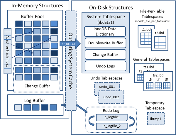 innodb-architecture