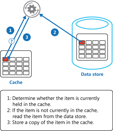 cache-aside-diagram