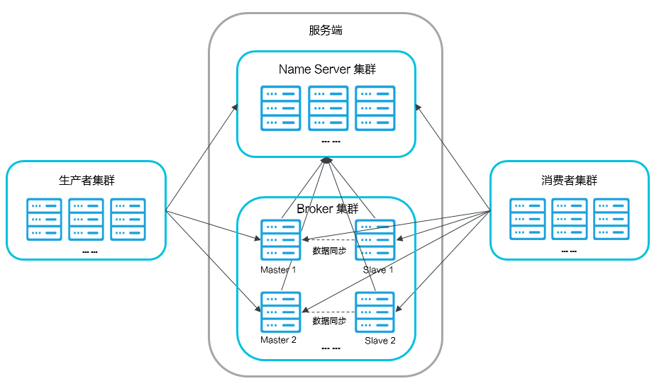 rocketmq-arch