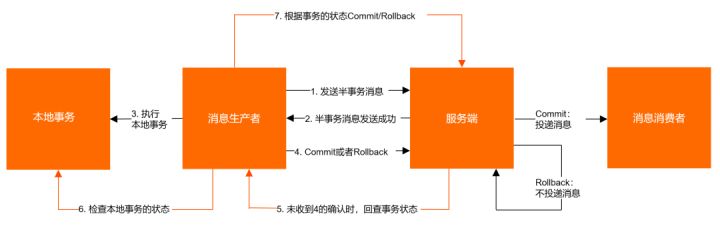 rocketmq-transaction